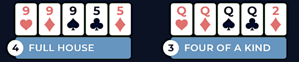 Four of a Kind in poker is four cards with the same value and card ranking, and a Full House is a Pair with a Three of a Kind.