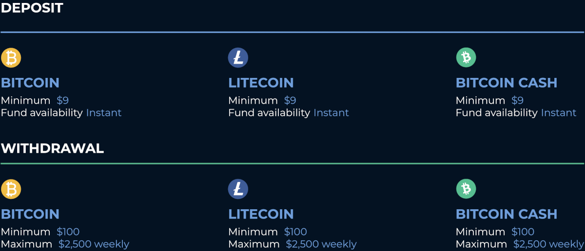 Punt accepts deposits and withdrawals in various cryptocurrencies, including Bitcoin, Bitcoin Cash, and Litecoin.