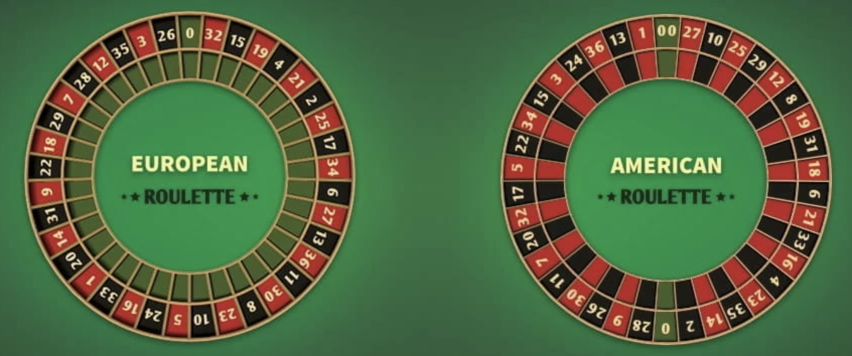 European Roulette has a single zero and American Roulette has two zeros - one of the biggest roulette differences.